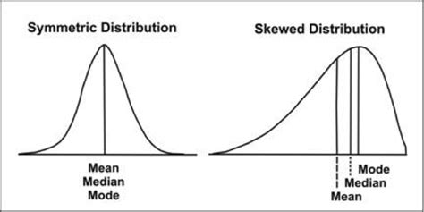 The scoring style of the CHSPE 